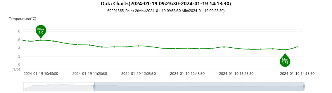 Data Charts(2024-01-19 09 23 30-2024-01-19 14 13 30).png